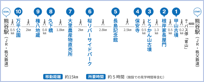 根岸家長屋門&田園ウォークコース行程表