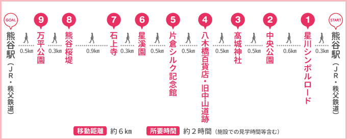 熊谷の桜をたっぷりご覧あれ！コース行程表